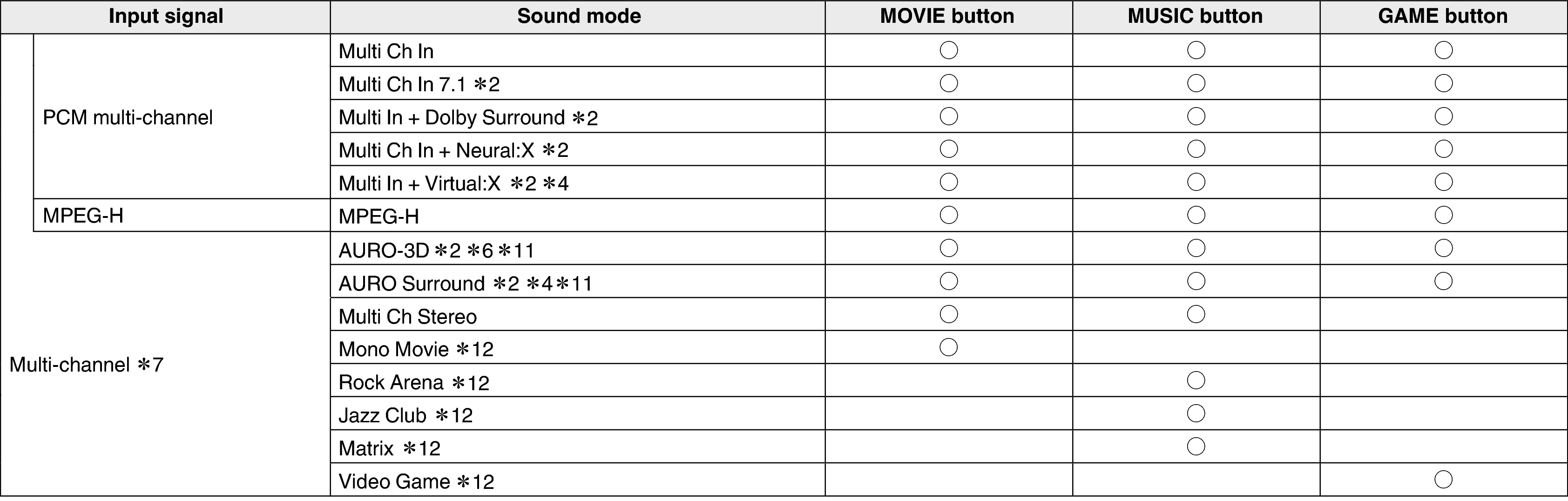 Soundmode4 X68